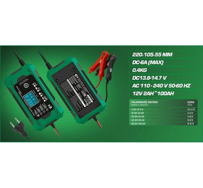 Автомобільний імпульсний зарядний пристрій (12В, 6А) ROCKFORCE RF-RJ-C120501A