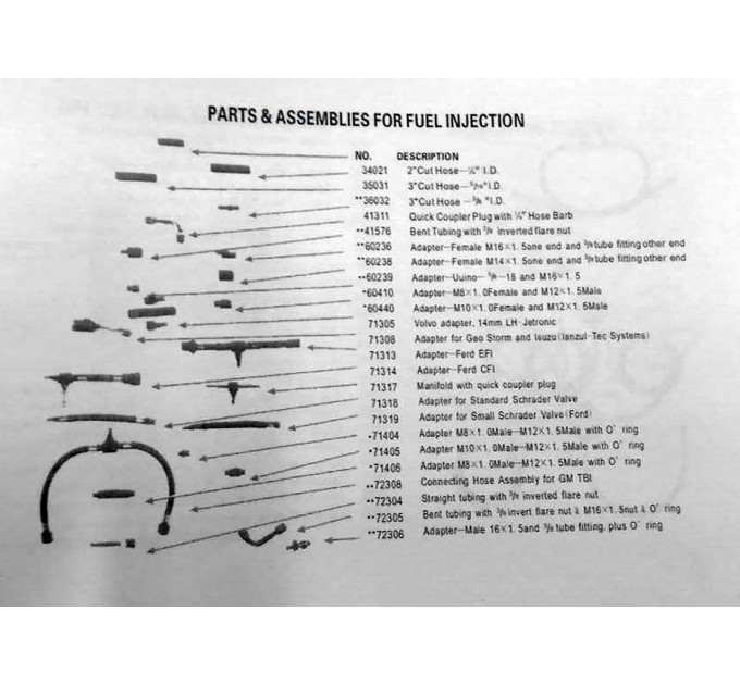 Тестер тиску палива в наборі з адаптерами 46пр. (0-10 bar) ROCKFORCE RF-946G1