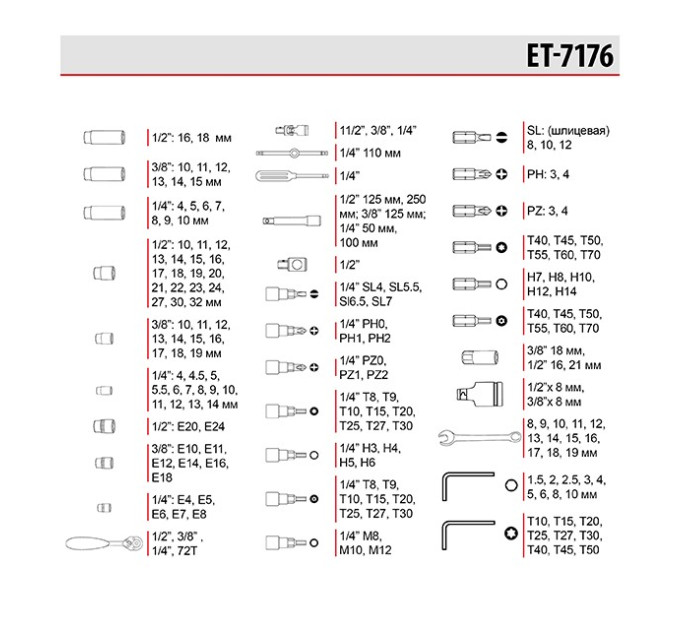 Профессиональный набор инструментов 1/4", 3/8", 1/2", 176 ед., Cr-V INTERTOOL ET-7176