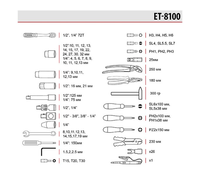 Набор инструментов 100 ед., STORM, 1/2", 1/4", Cr-V INTERTOOL ET-8100