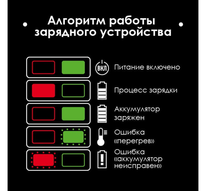 Шуруповерт ударный (винтокрут) аккумуляторный с бесщеточным двигателем 20 В, 200 Нм, 0-2900 об/мин., 0-4000 уд./мин., 1/4", литий-ион, 2.0 Ач, ЗП 2 А, кейс INTERTO2