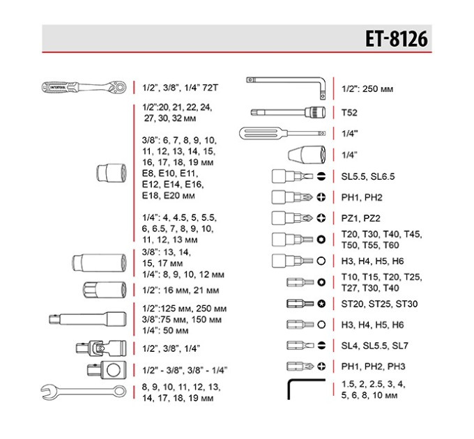Набор инструментов 126 ед., STORM, 1/2", 3/8", 1/4", Cr-V INTERTOOL ET-8126