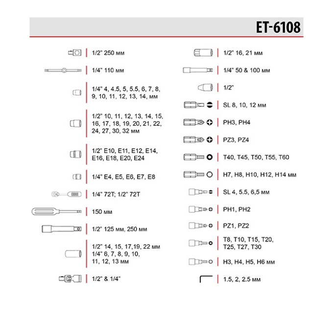 Профессиональный набор инструментов 1/2", 1/4", 108 ед., Cr-V INTERTOOL ET-6108