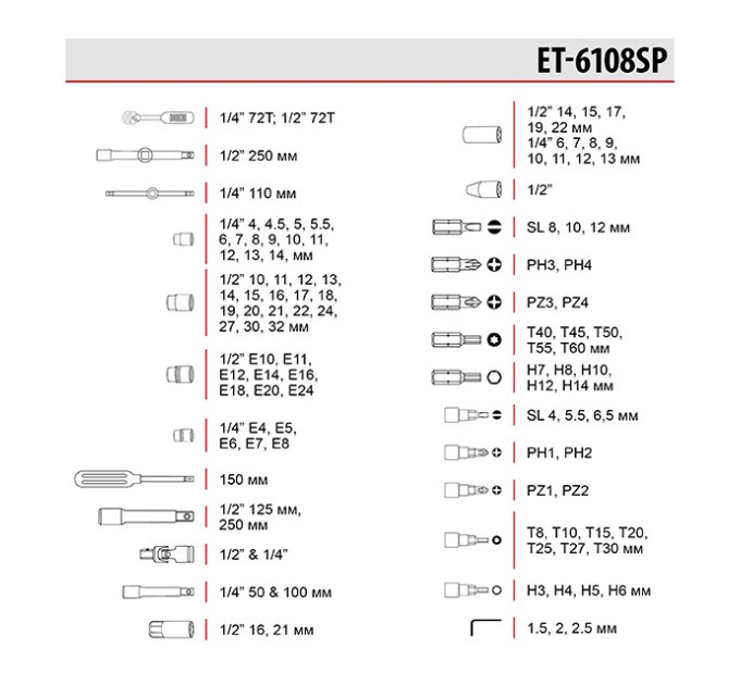 Набір інструментів 1/2", 1/4" 108 од. INTERTOOL ET-6108SP