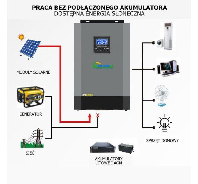 Солнечный фотоэлектрический инвертор OFF-GRID PGF OG-5500 MPPT 5.5KW + WiFi