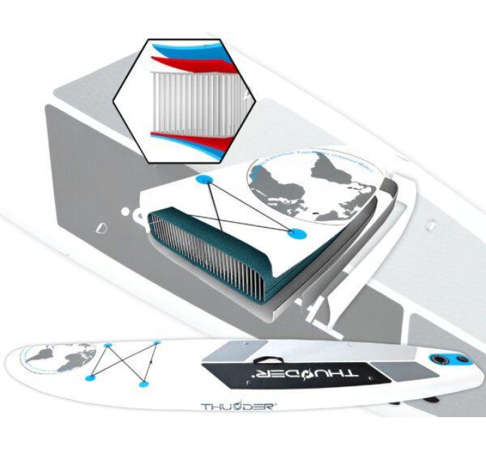 SUP-доска THUNDER PLANET-BLUE 320
