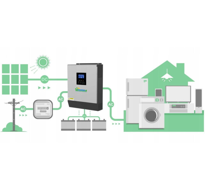 Солнечный фотоэлектрический инвертор OFF-GRID PWM3KW50A PWM 3 KW + WiFi