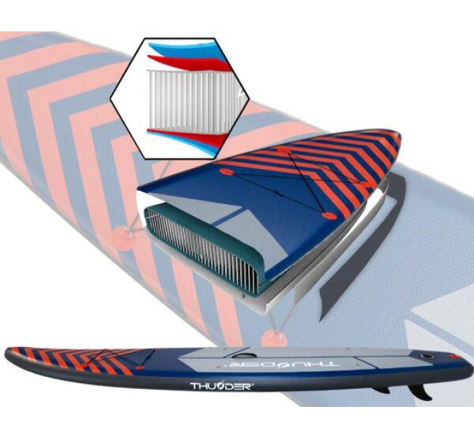 SUP-доска THUNDER STEEL RED 365