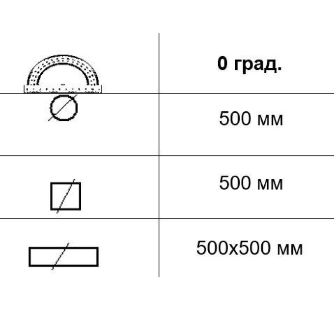 Автоматична стрічкова пила по металу MAST M-BS 500DA