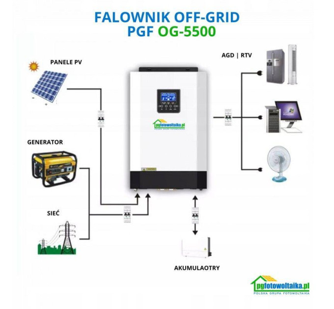 Солнечный фотоэлектрический инвертор OFF-GRID PGF OG-5500 MPPT 5.5KW + WiFi