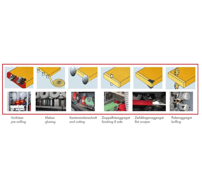 Кромкооблицовочный станок Holzmann KAM 215EPSV