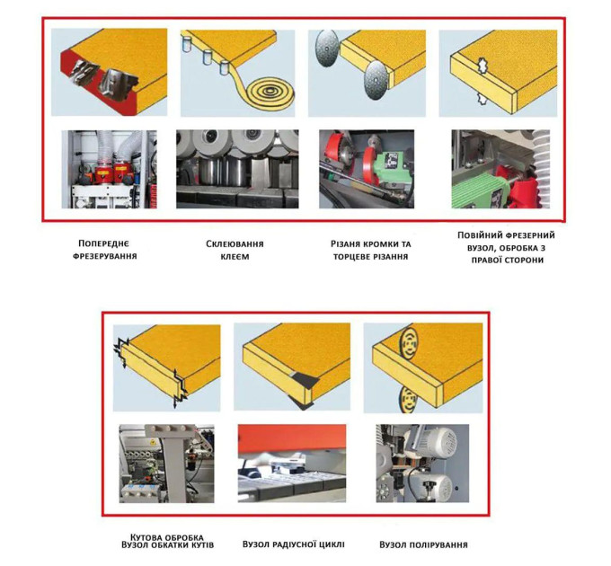 Автоматический кромкооблицовочный станок Holzmann KAM 215ALL