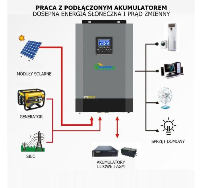 Солнечный фотоэлектрический инвертор OFF-GRID PGF OG-5500 MPPT 5.5KW + WiFi