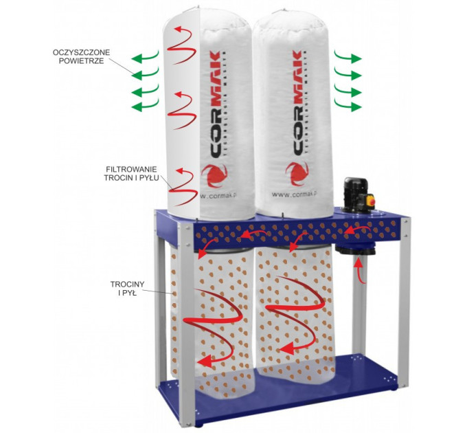 Аспирация CORMAK FM500