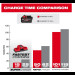 Аккумулятор MILWAUKEE M18 FB6 FORGE™ 6.0 ач 4932492533