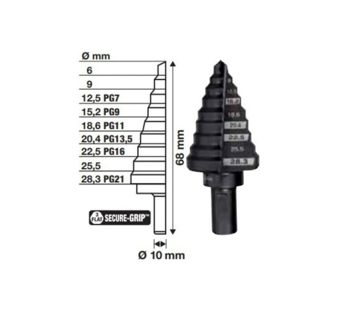 Ступенчатое сверло PG7-PG21 MILWAUKEE