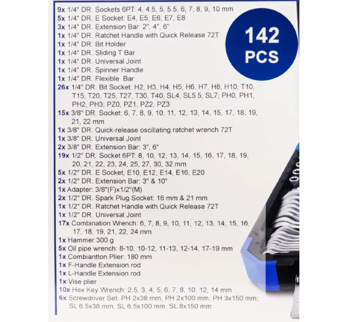 Набір інструментів 142 пр. 1/2", 1/4", 3/8" ( 6-гр.) Scheppach SCH-41421-5