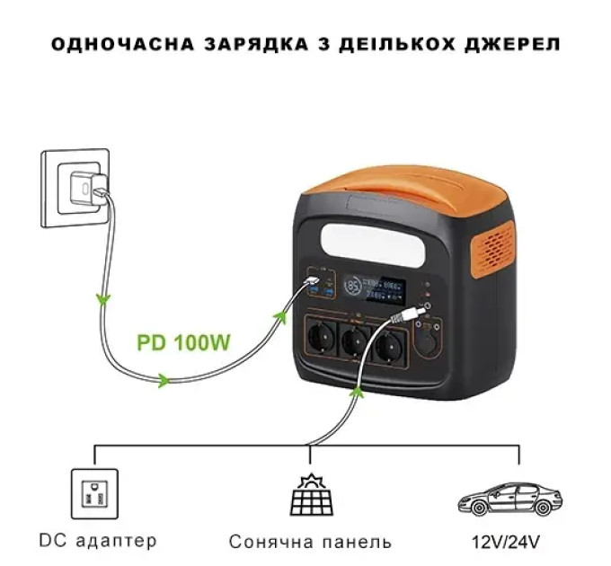 Портативная зарядная электростанция 700W/1200W PROTESTER PD100W