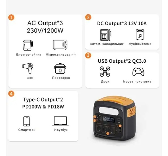 Портативная зарядная электростанция 700W/1200W PROTESTER PD100W