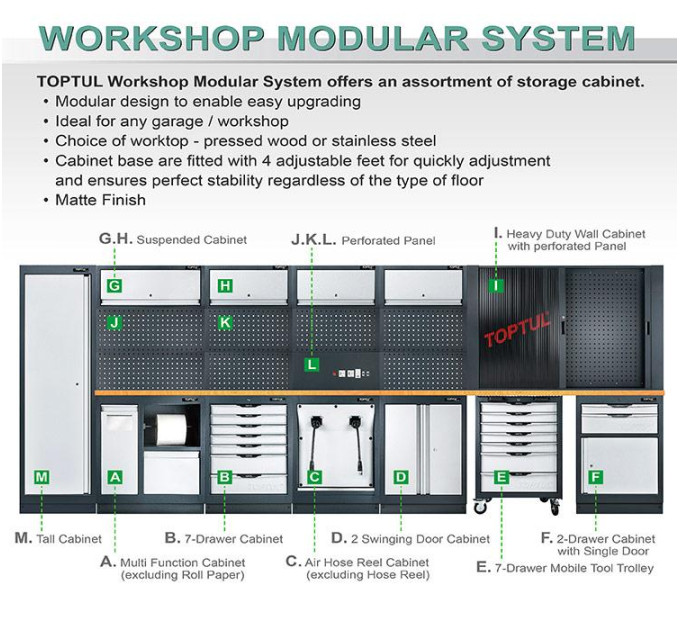 Шкаф инструментальный настенный 1550x150x986мм TOPTUL TABD1607